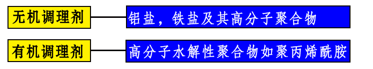 洗煤废水处理絮凝剂.jpg