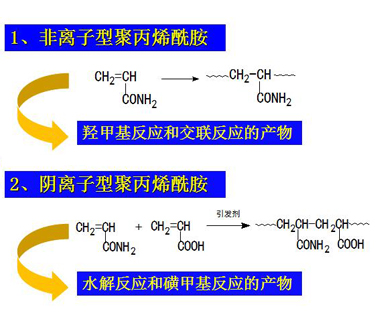 聚丙烯酰胺生产.jpg