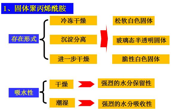 固体聚丙烯酰胺.jpg