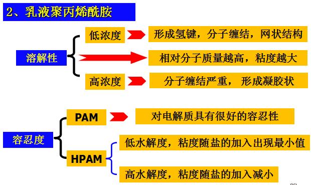 乳液型聚丙烯酰胺.jpg