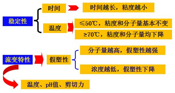 乳液聚丙烯酰胺性质.jpg